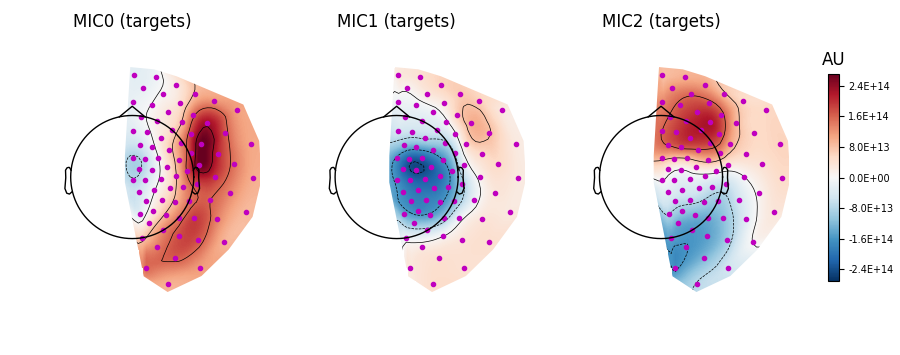 MIC0 (targets), MIC1 (targets), MIC2 (targets), AU