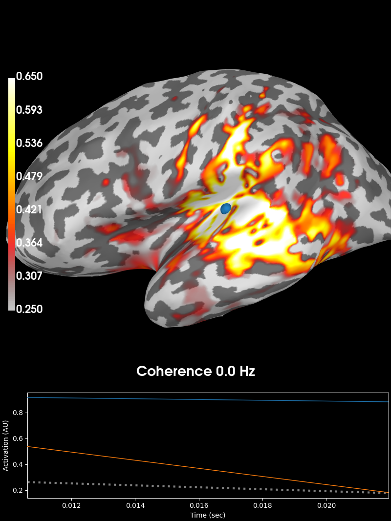 mne inverse coherence epochs