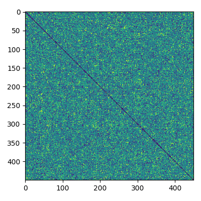 mne inverse envelope correlation