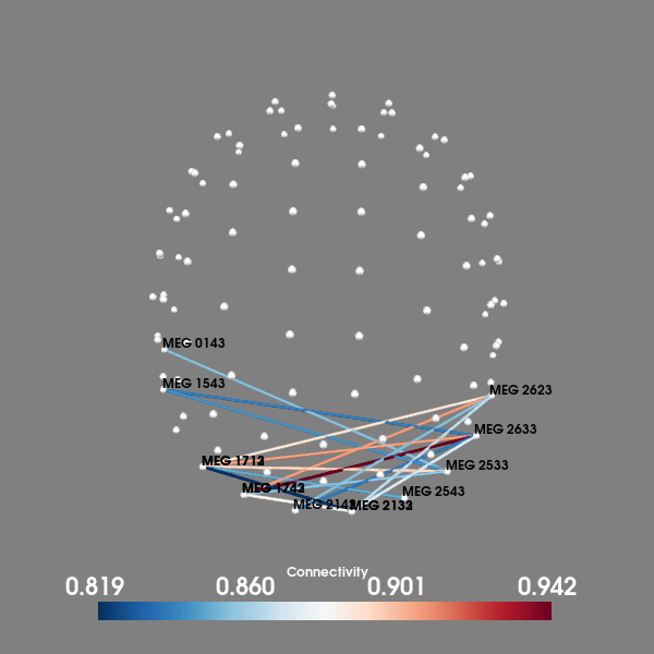 sensor connectivity