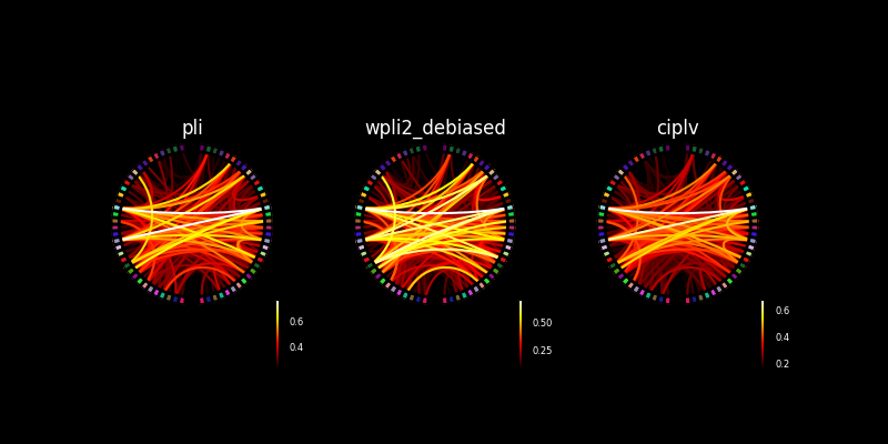 pli, wpli2_debiased, ciplv