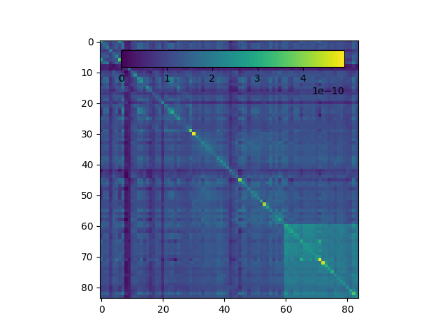 mne var connectivity