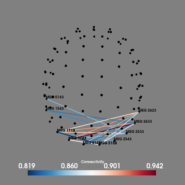 sensor connectivity