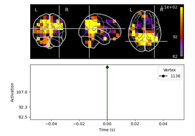 Compute envelope correlations in volume source space
