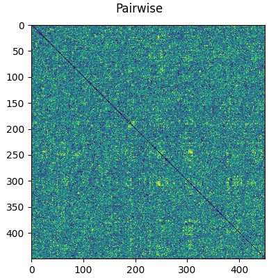 Pairwise