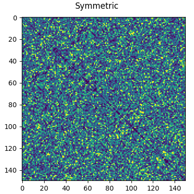 Symmetric