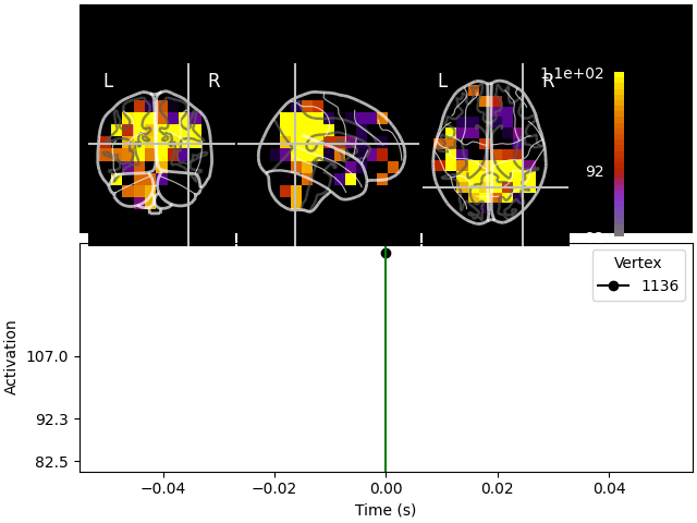mne inverse envelope correlation volume