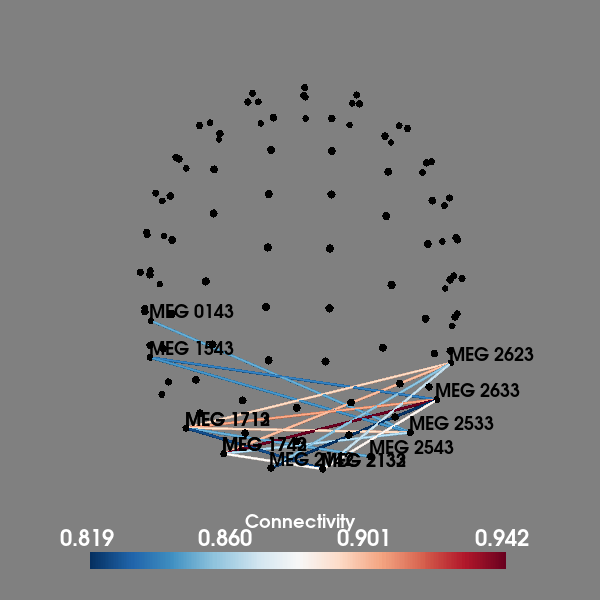 sensor connectivity