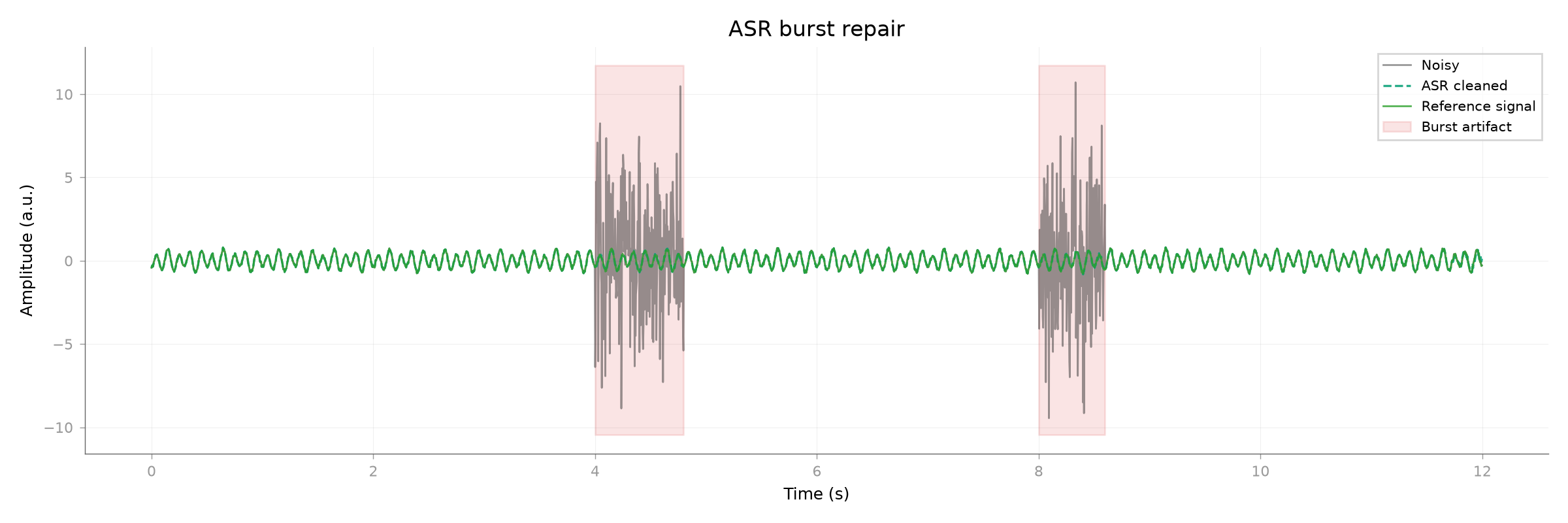 ASR burst repair