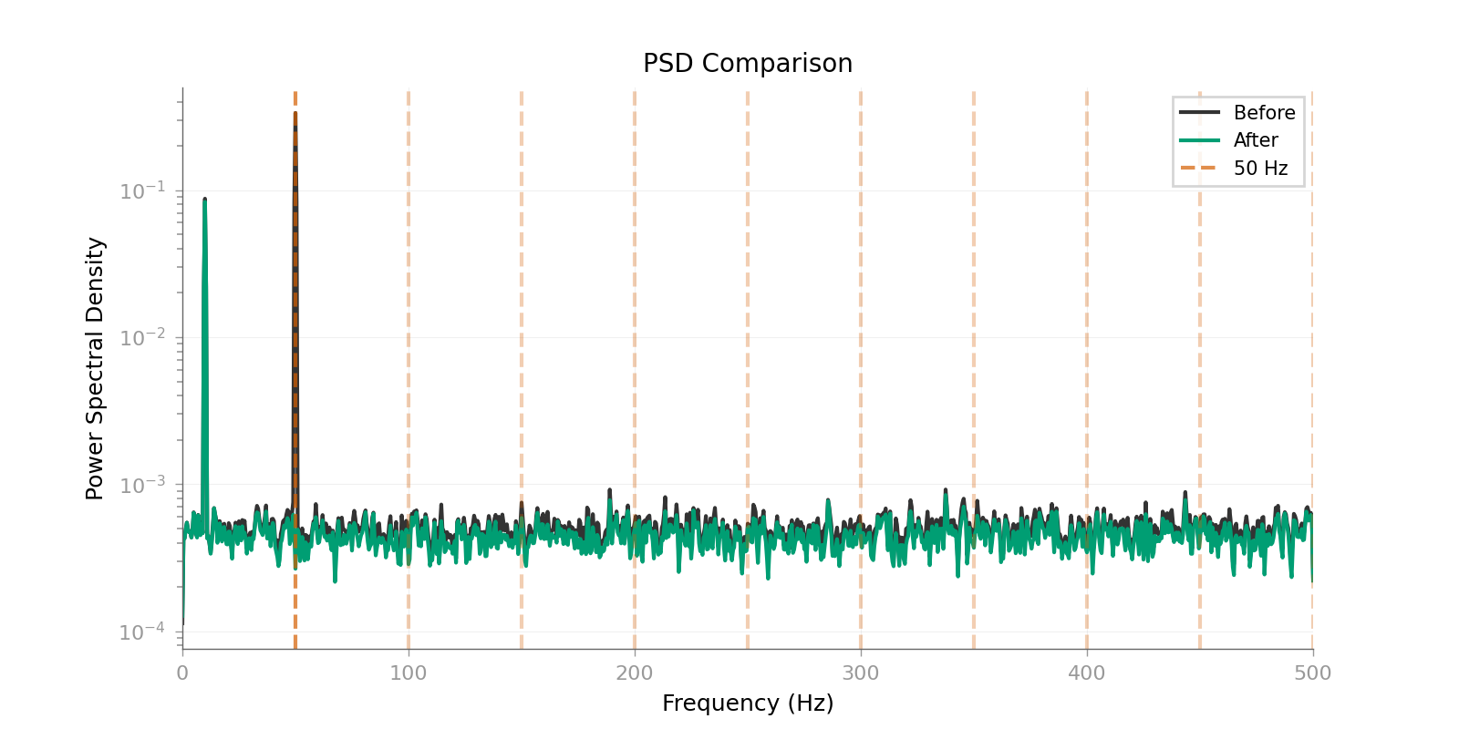 PSD Comparison