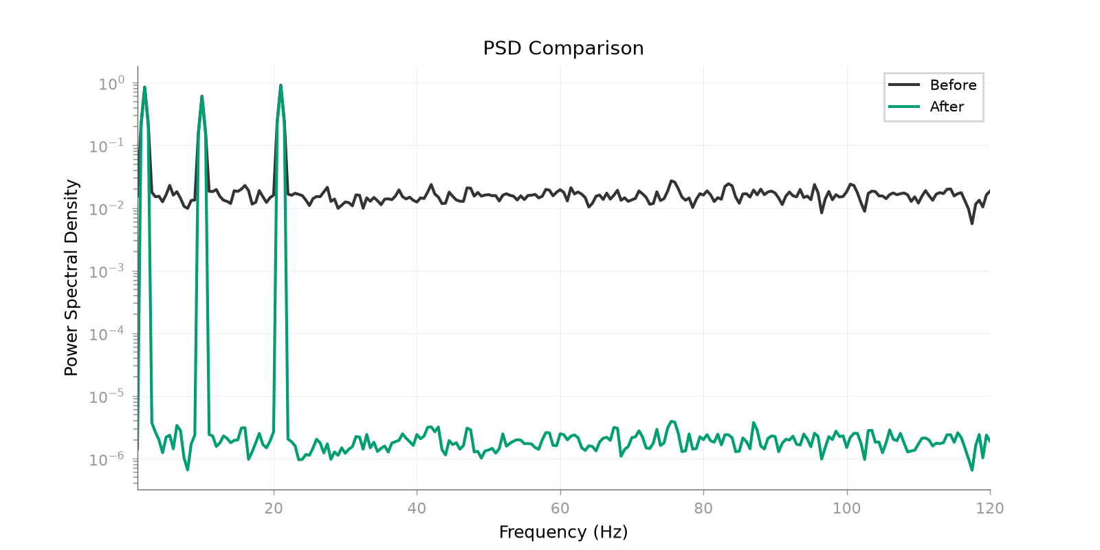 PSD Comparison