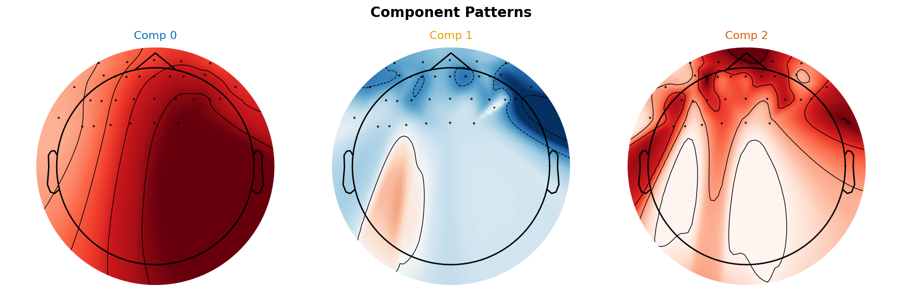Component Patterns, Comp 0, Comp 1, Comp 2
