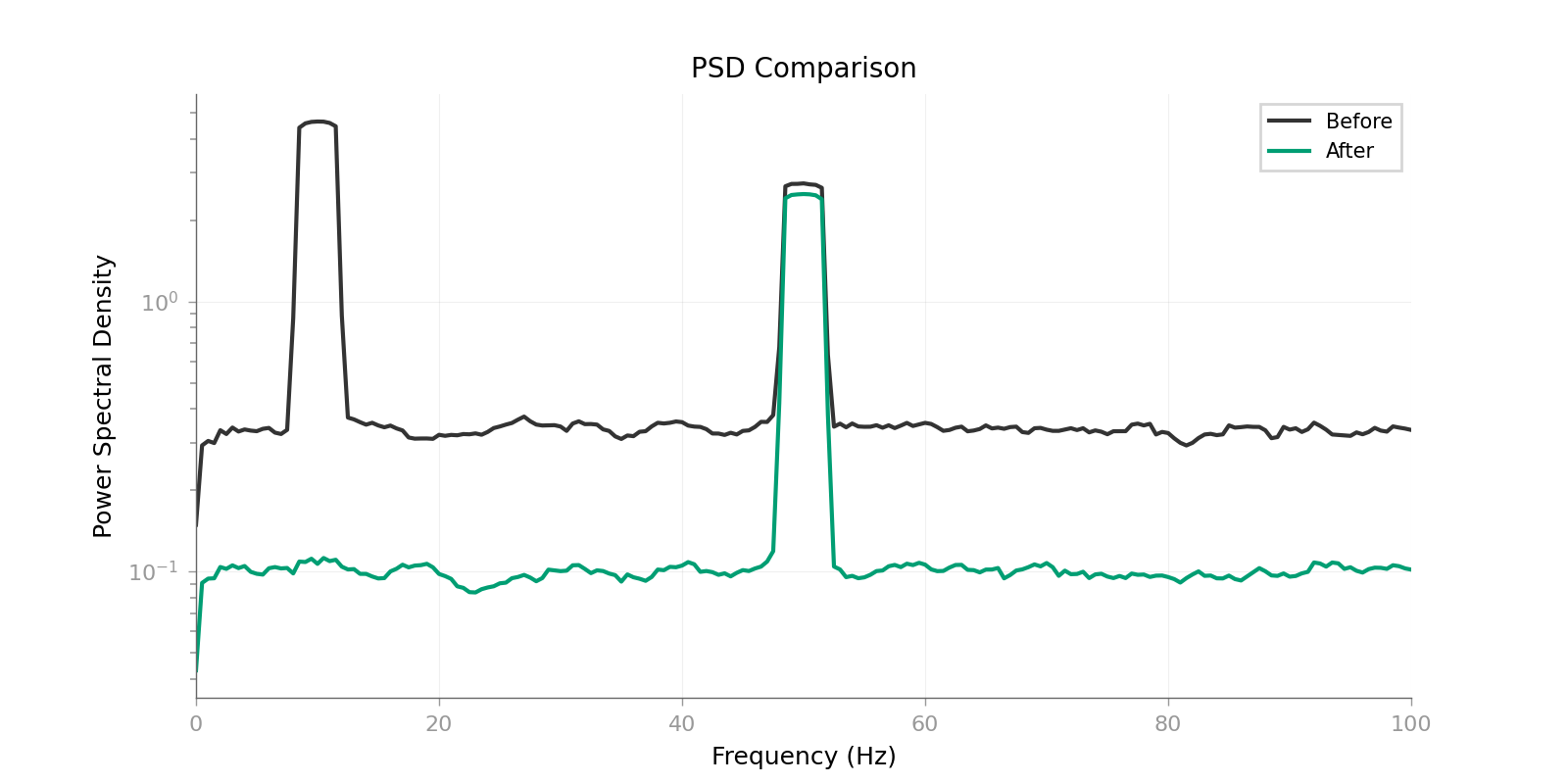 PSD Comparison