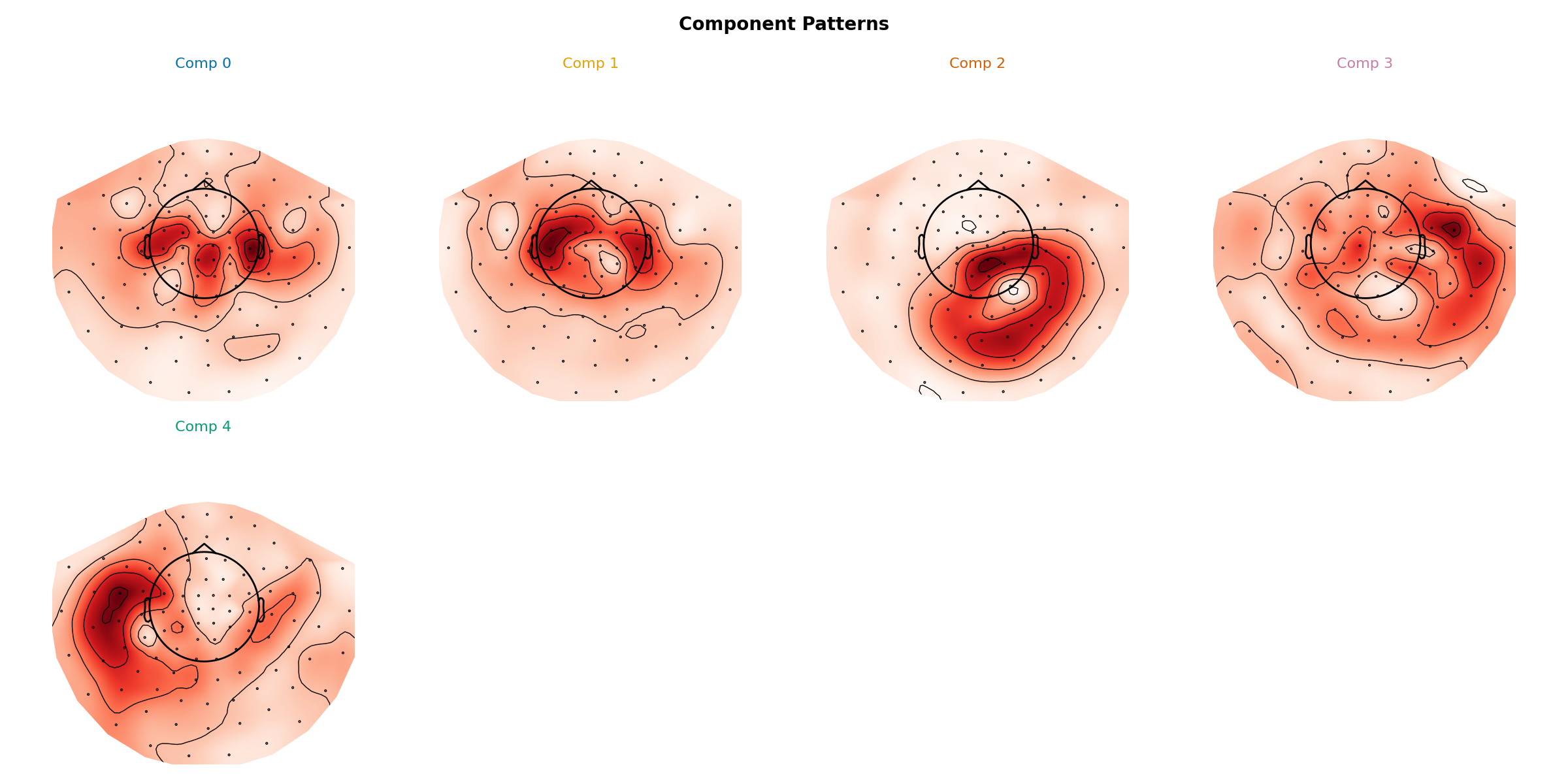 Component Patterns, Comp 0, Comp 1, Comp 2, Comp 3, Comp 4
