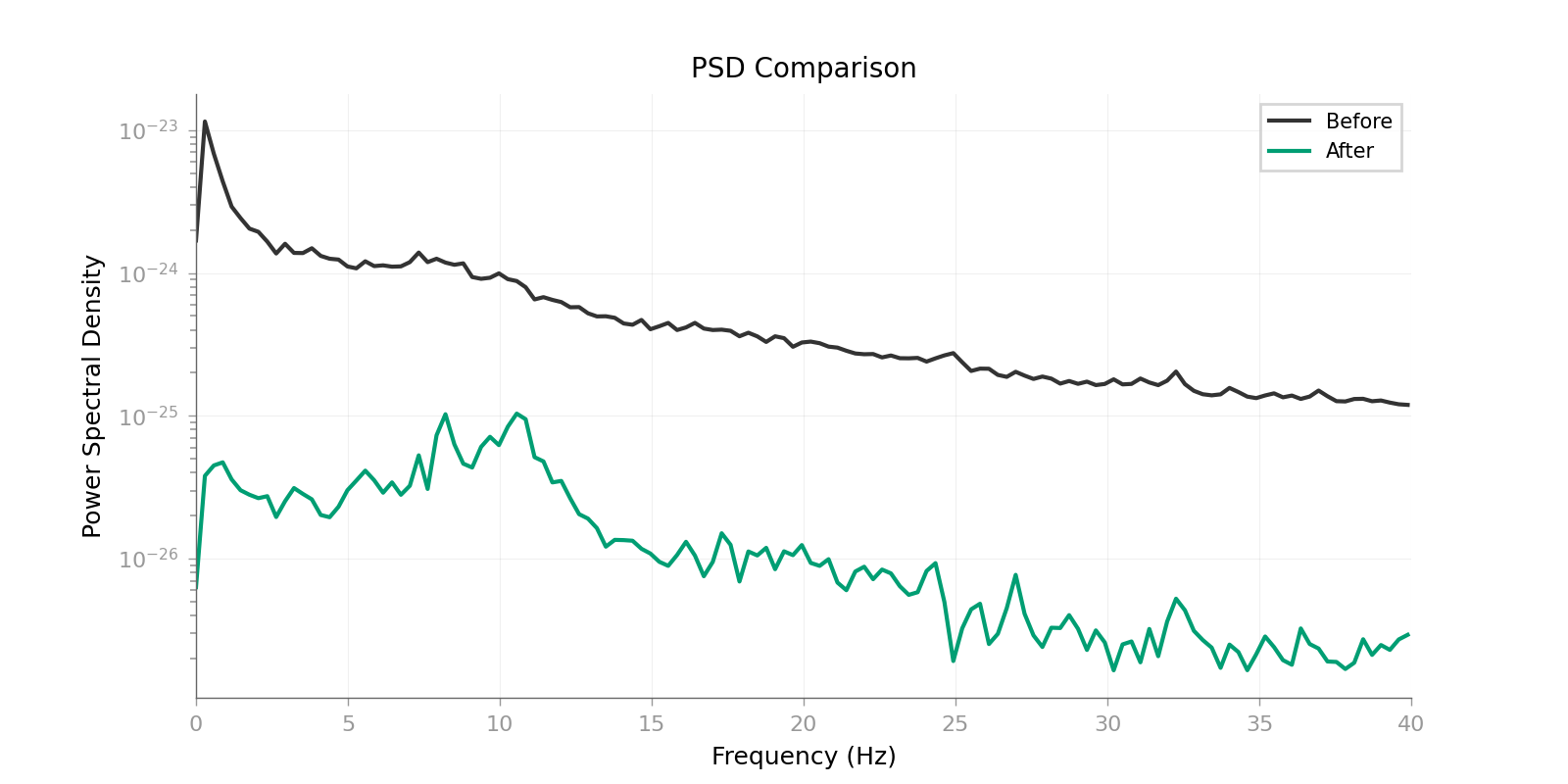 PSD Comparison
