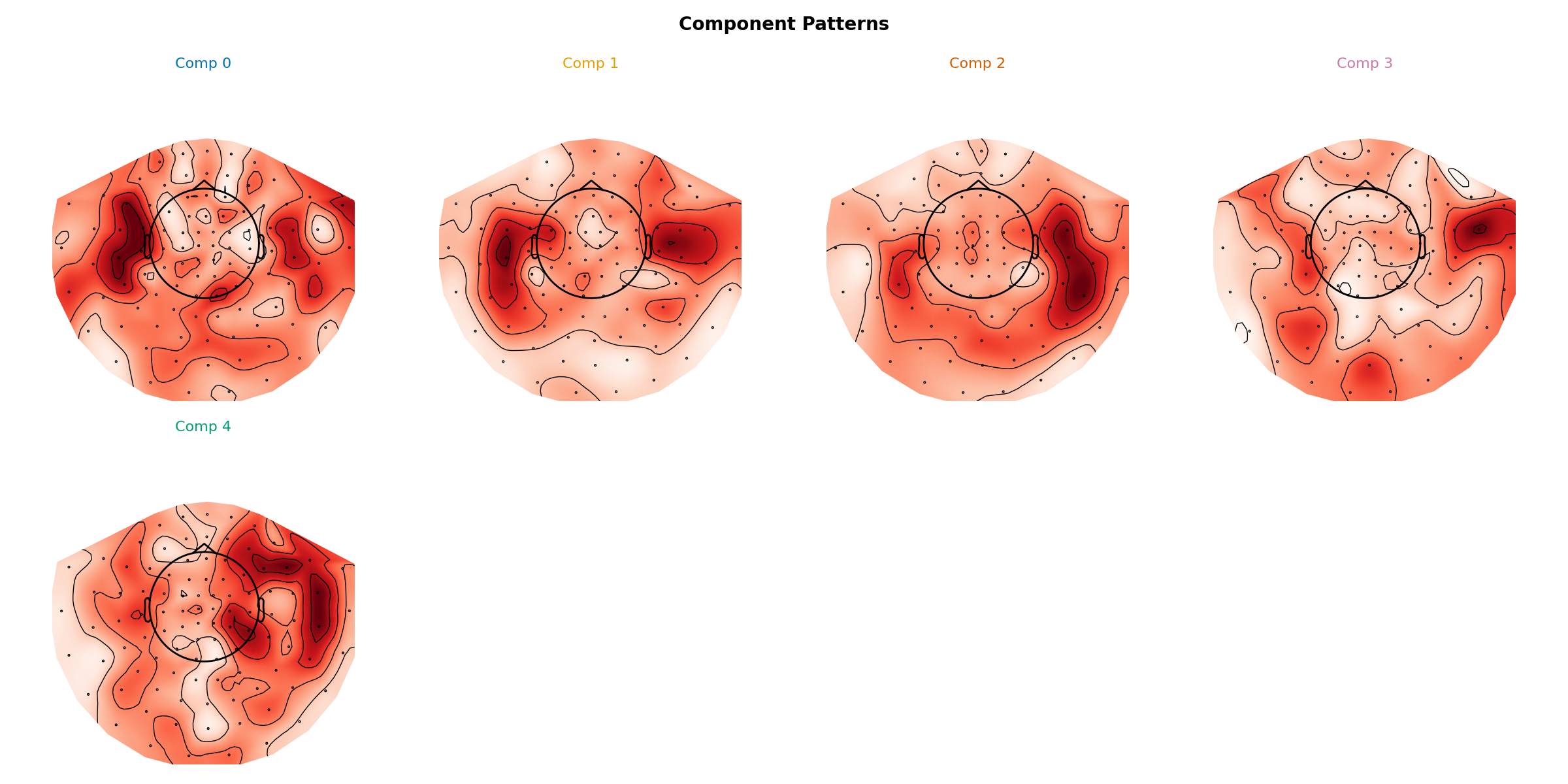 Component Patterns, Comp 0, Comp 1, Comp 2, Comp 3, Comp 4