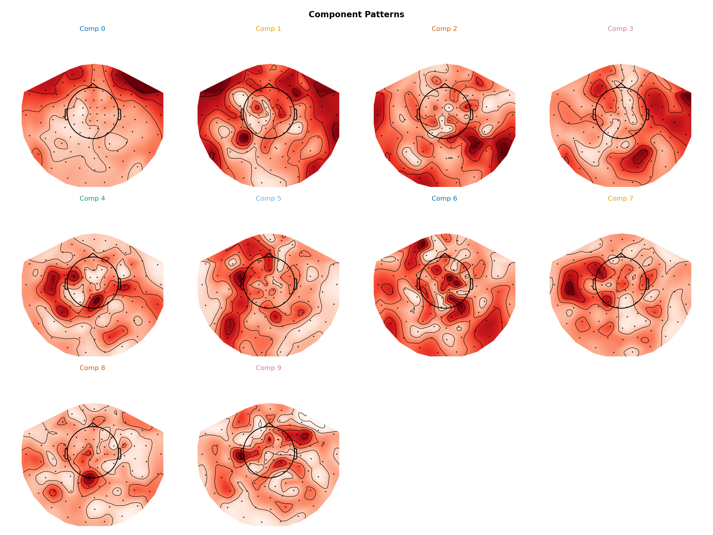 Component Patterns, Comp 0, Comp 1, Comp 2, Comp 3, Comp 4, Comp 5, Comp 6, Comp 7, Comp 8, Comp 9