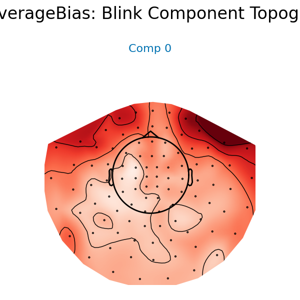 TrialAverageBias: Blink Component Topography, Comp 0