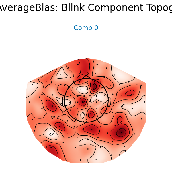 CycleAverageBias: Blink Component Topography, Comp 0