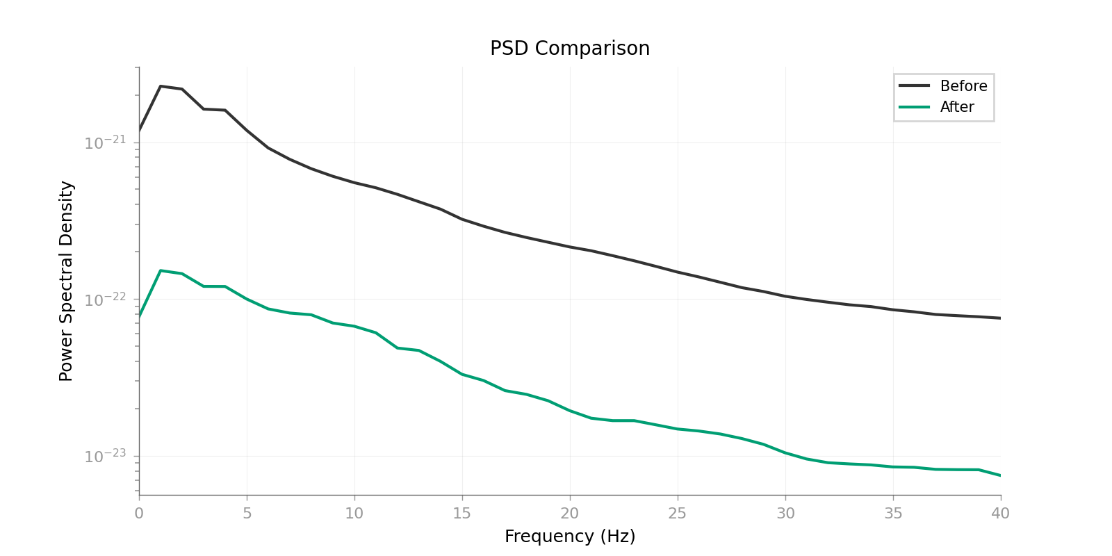 PSD Comparison
