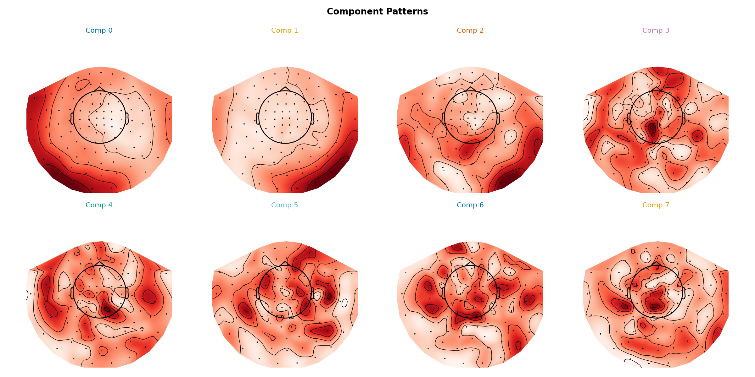 Component Patterns, Comp 0, Comp 1, Comp 2, Comp 3, Comp 4, Comp 5, Comp 6, Comp 7