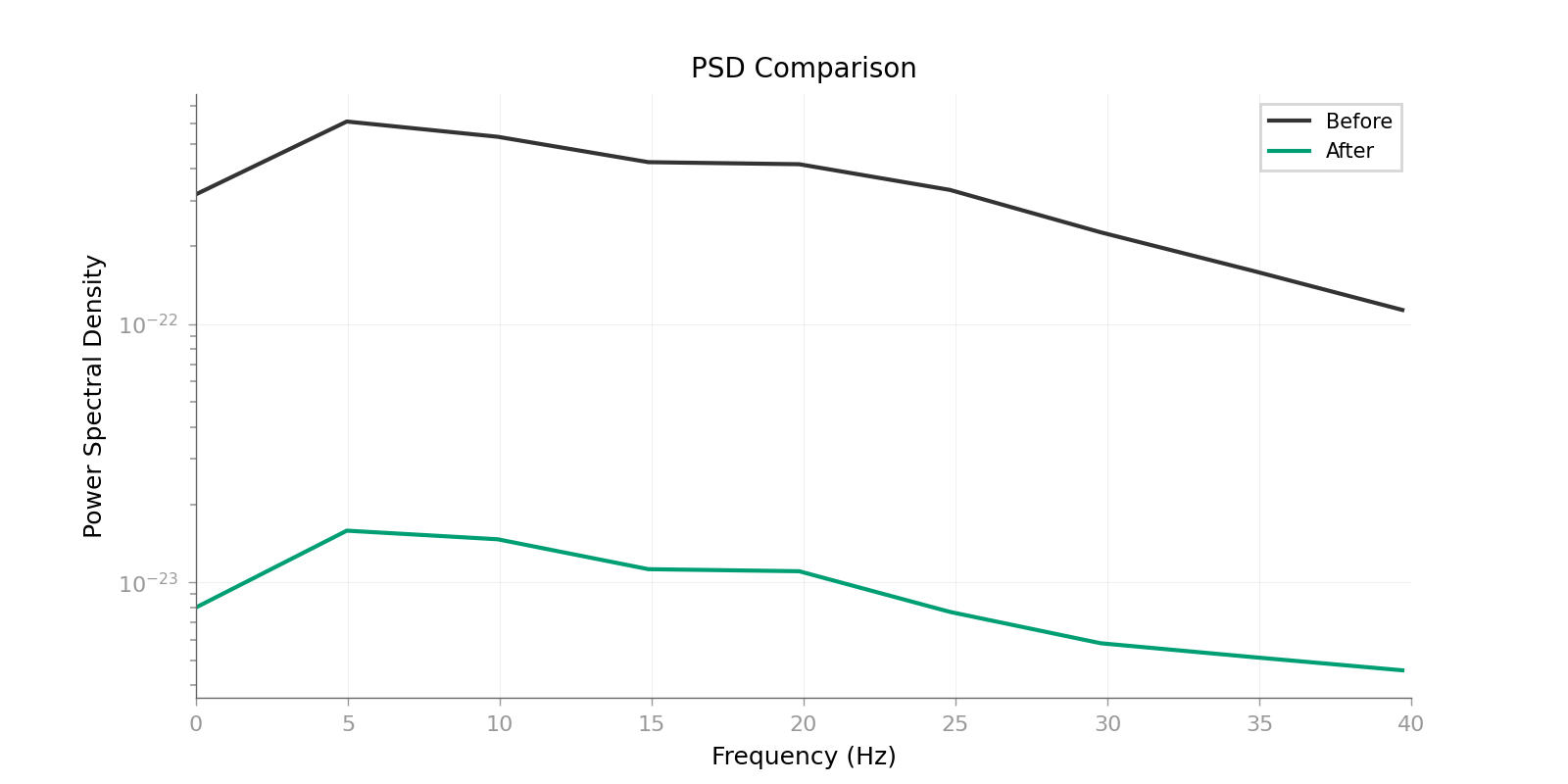 PSD Comparison