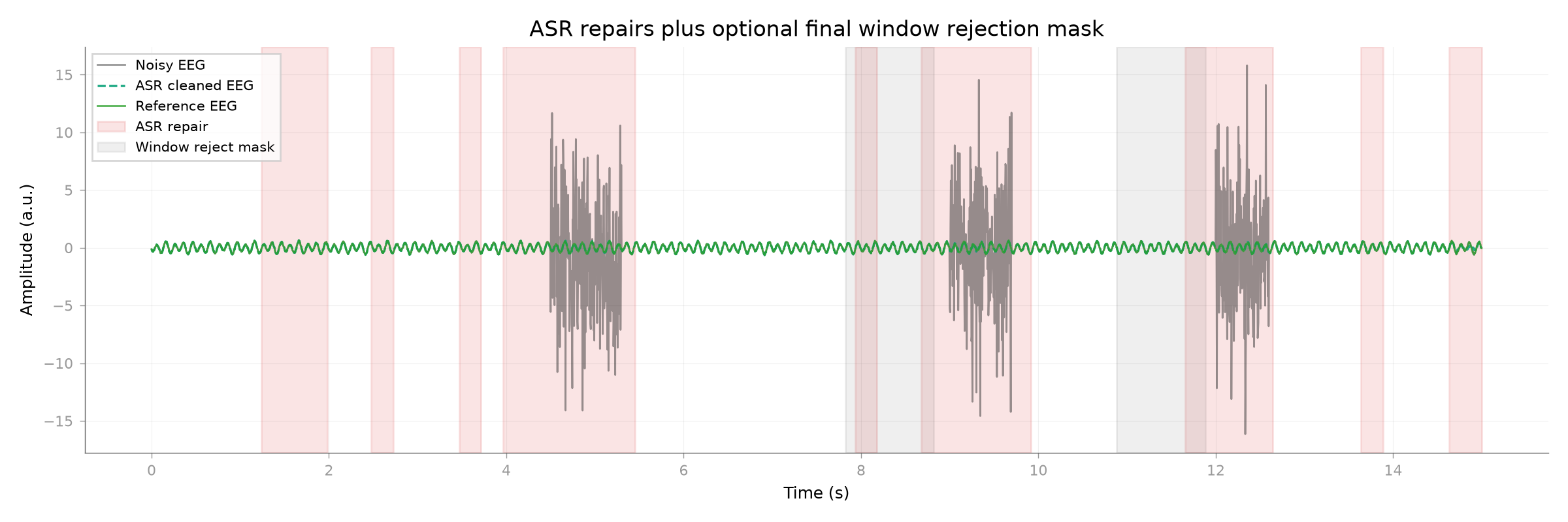 ASR repairs plus optional final window rejection mask