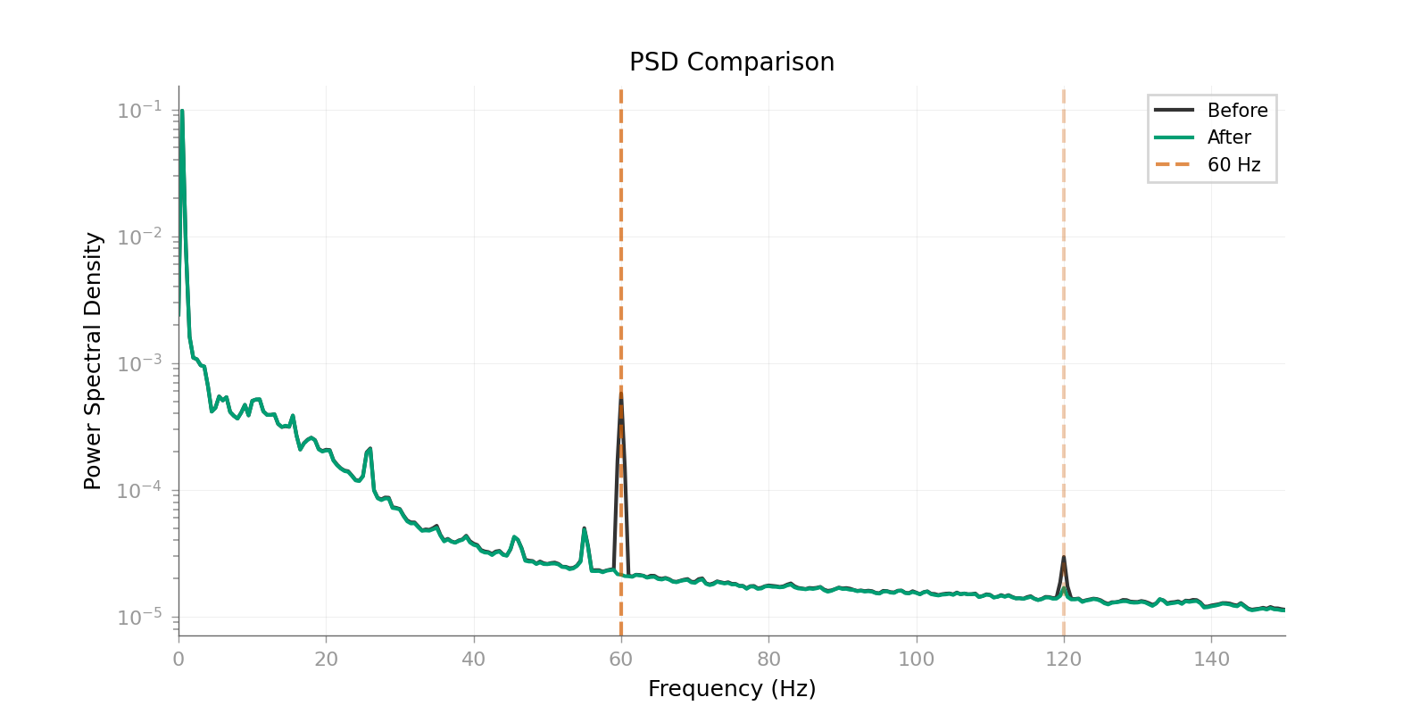 PSD Comparison