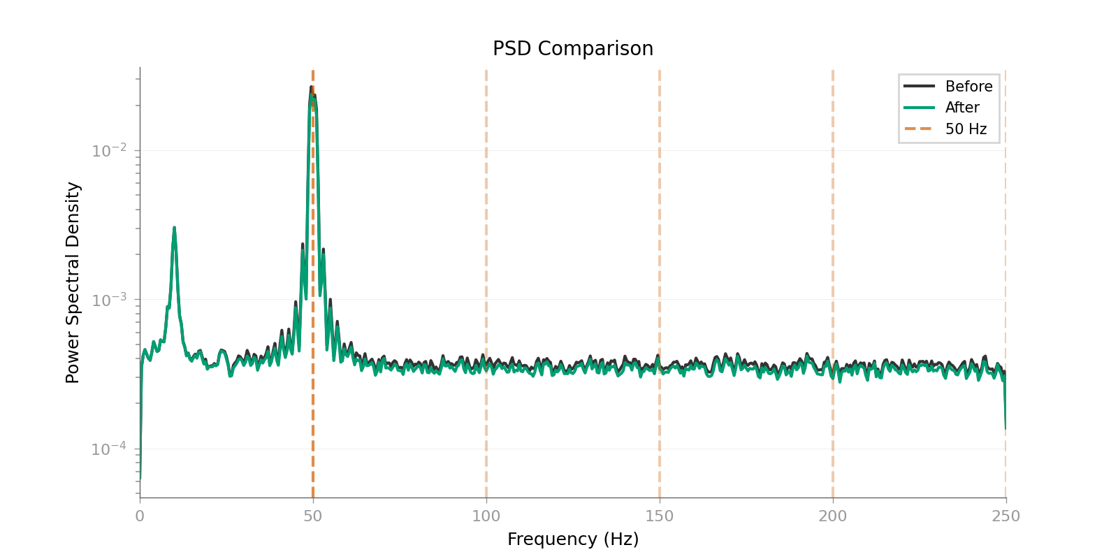PSD Comparison