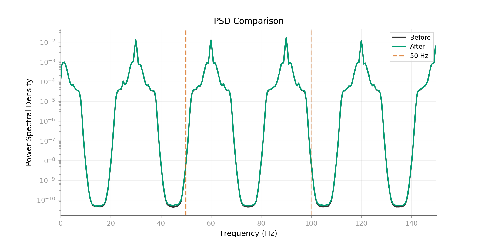 PSD Comparison