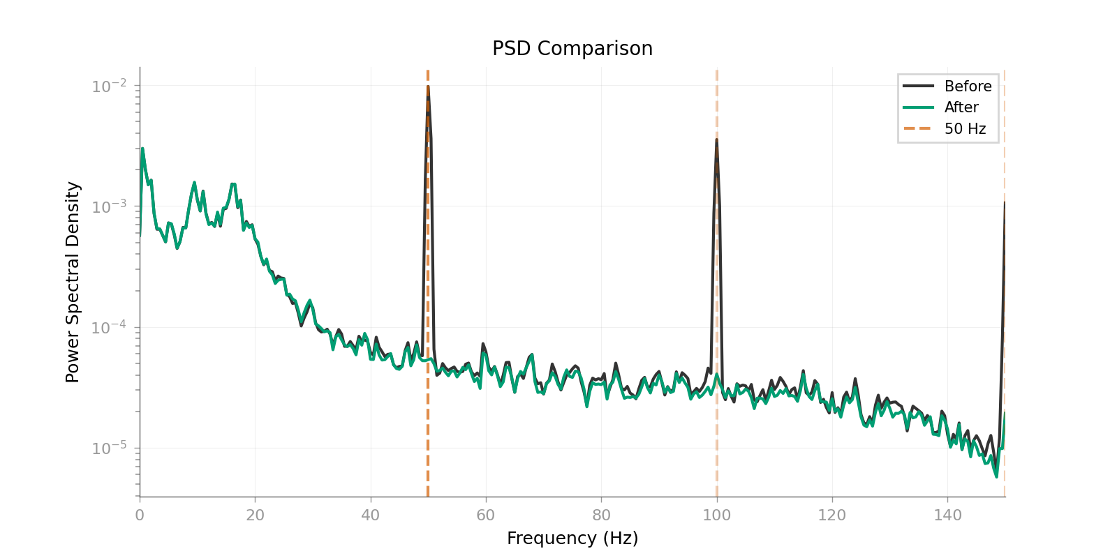 PSD Comparison