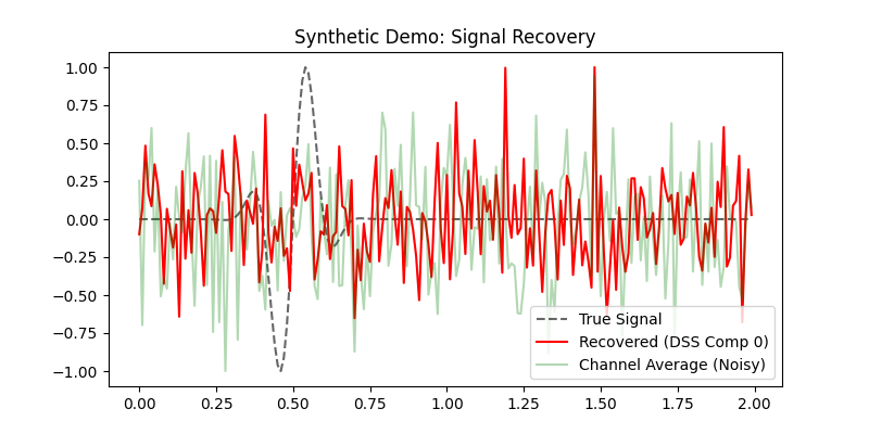 Synthetic Demo: Signal Recovery