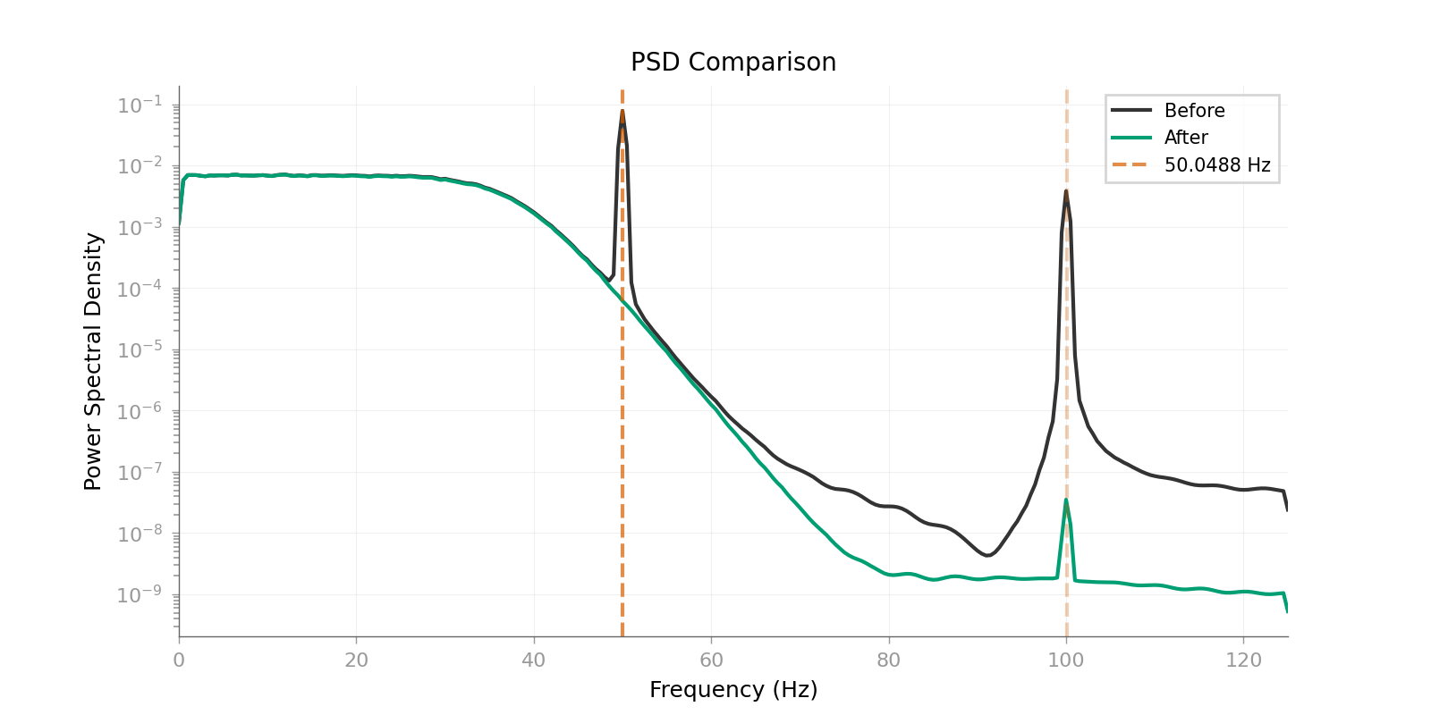 PSD Comparison