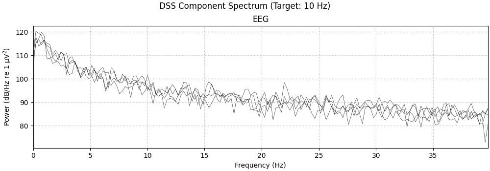 DSS Component Spectrum (Target: 10 Hz), EEG