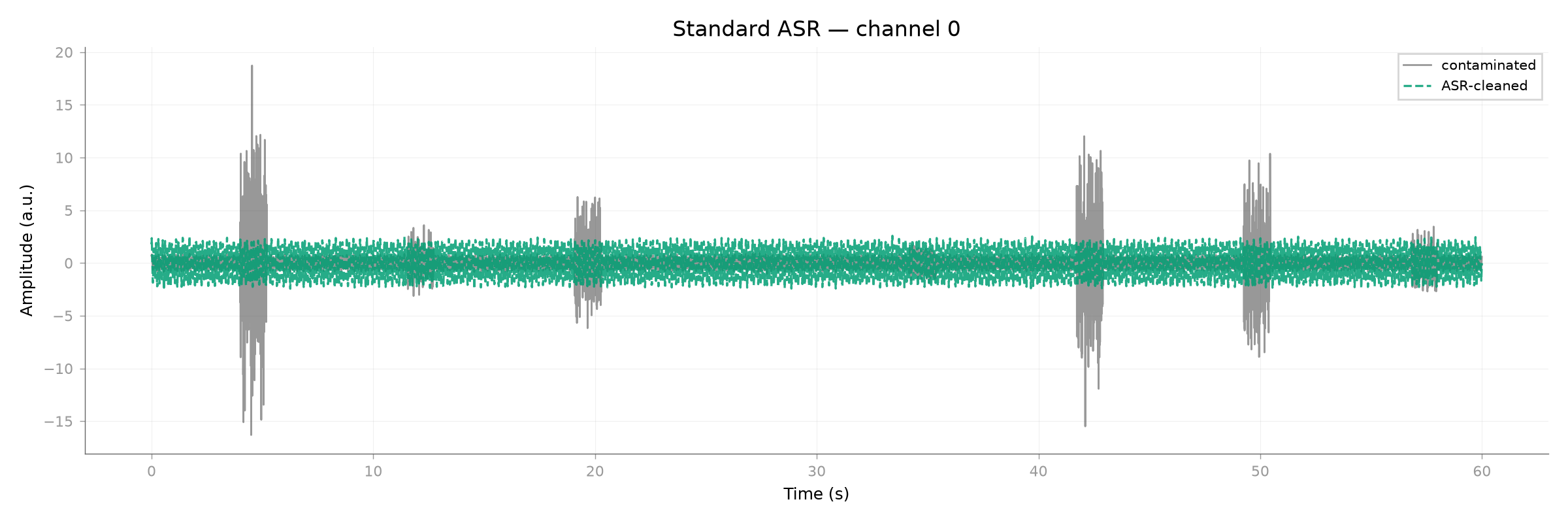 Standard ASR — channel 0