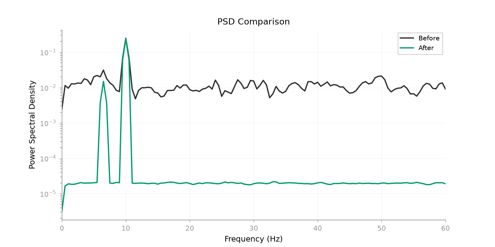 PSD Comparison