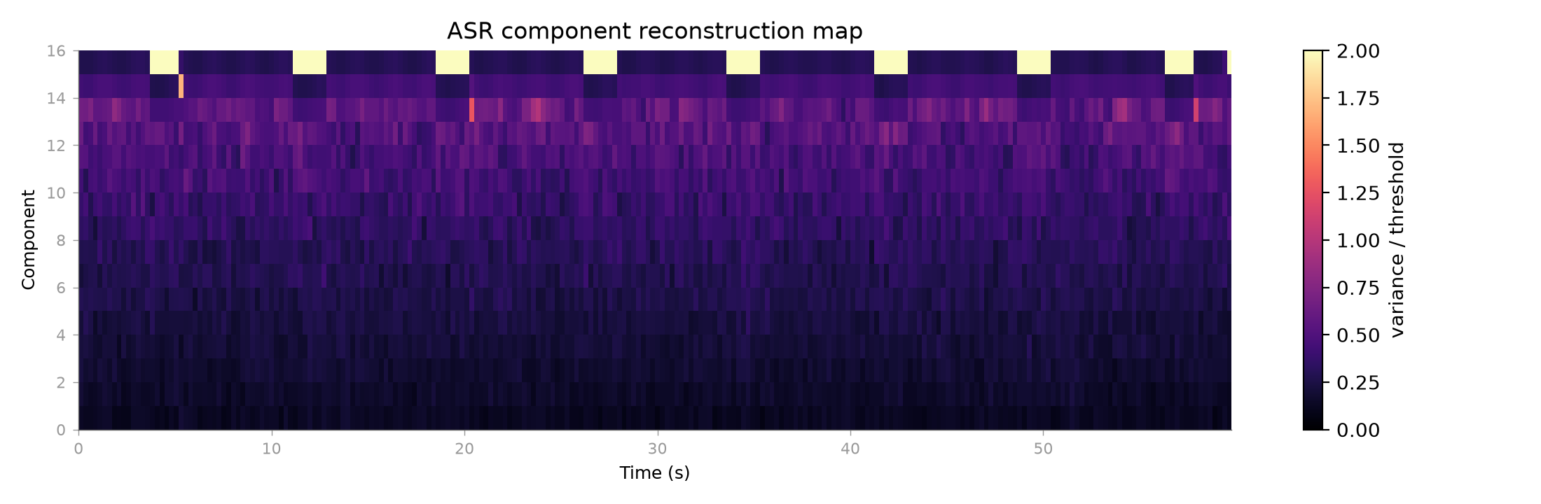 ASR component reconstruction map