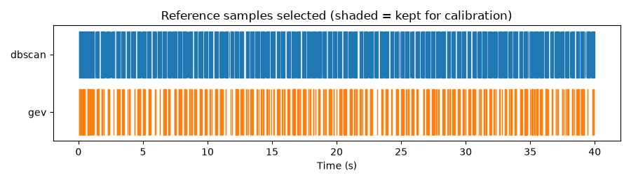 Reference samples selected (shaded = kept for calibration)