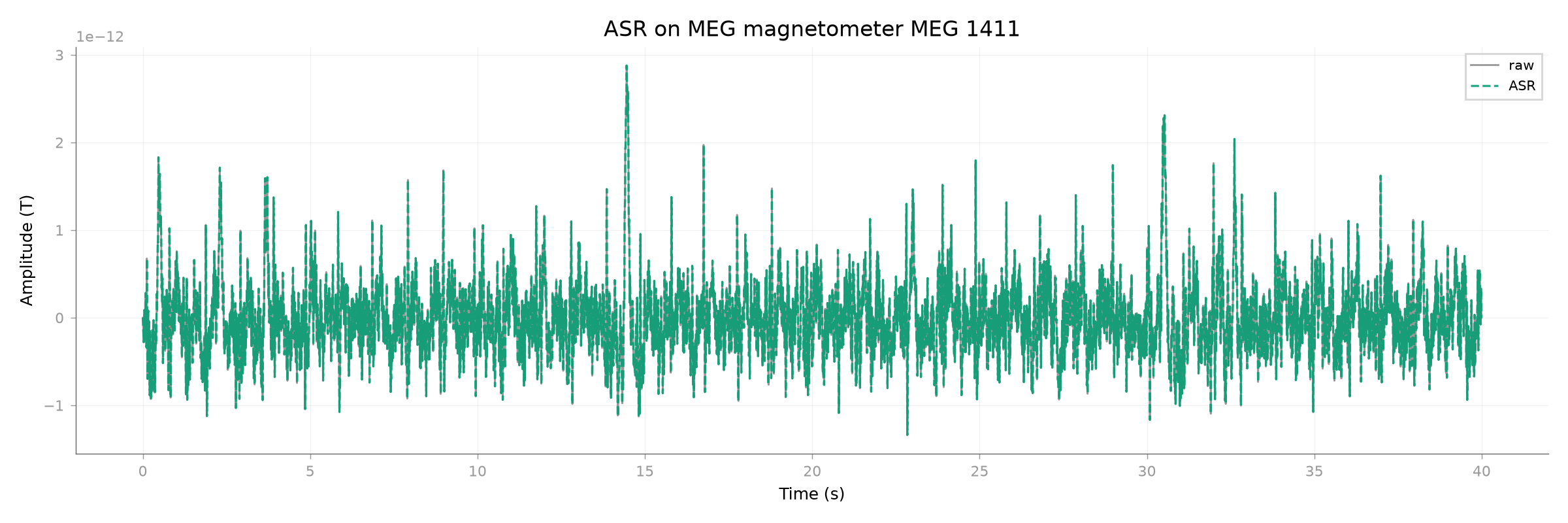 ASR on MEG magnetometer MEG 1411