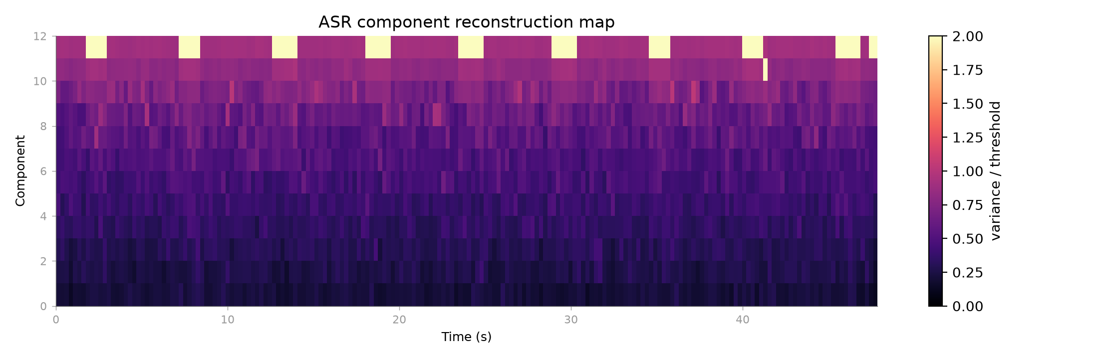 ASR component reconstruction map