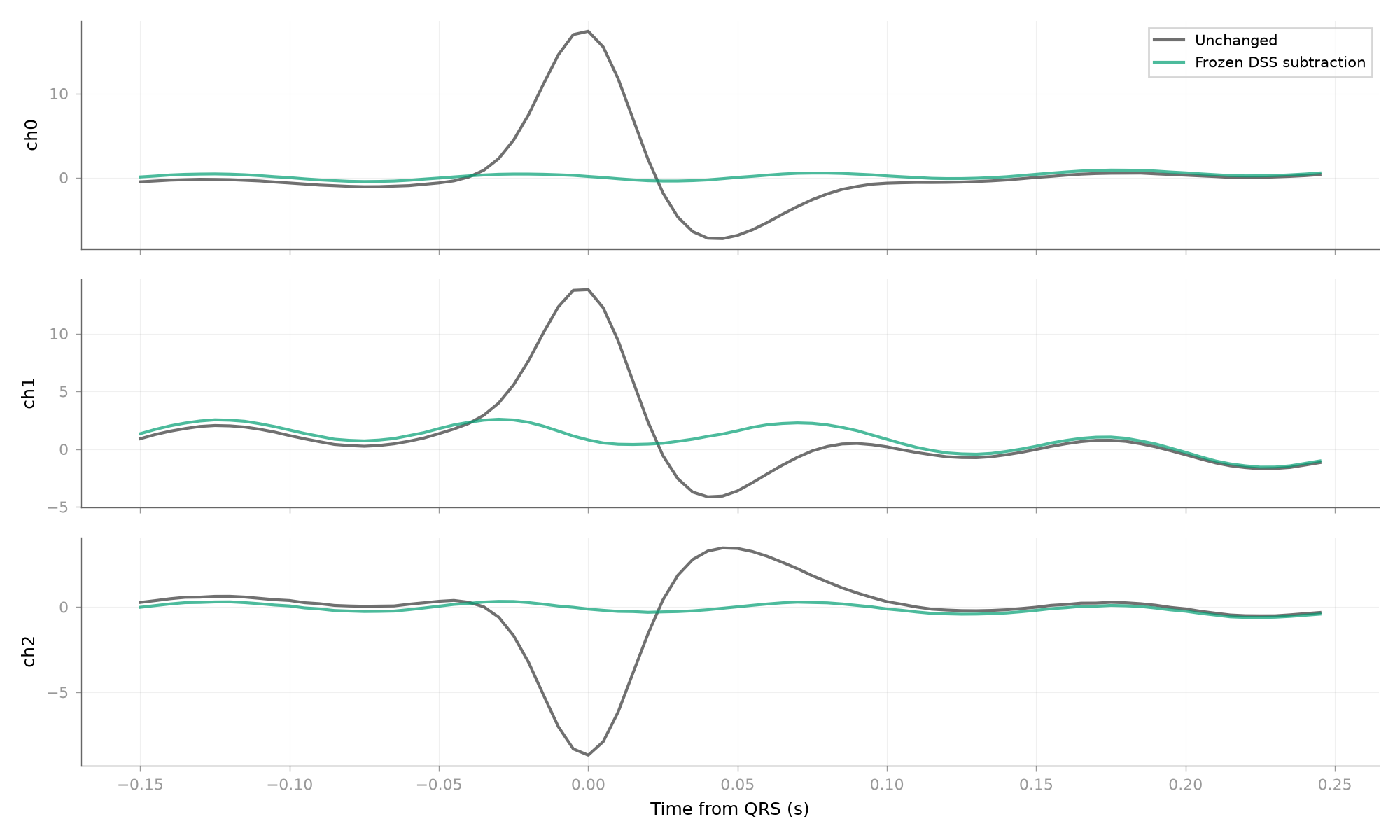 plot 13 cardiac composition