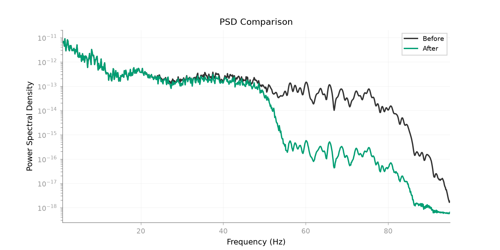 PSD Comparison