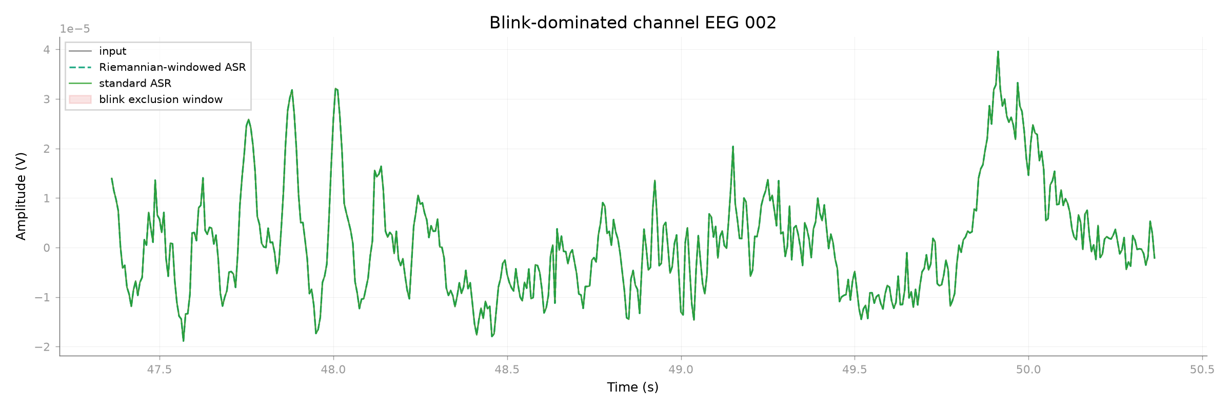 Blink-dominated channel EEG 002