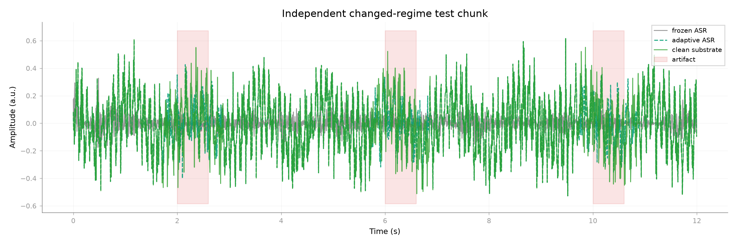 Independent changed-regime test chunk