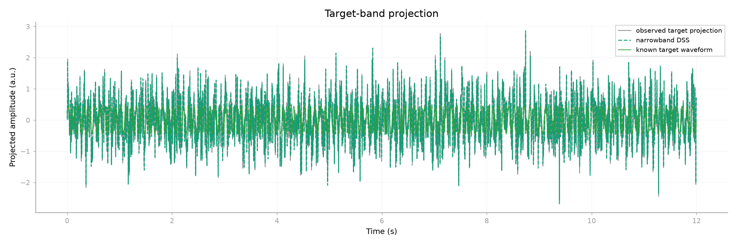 Target-band projection