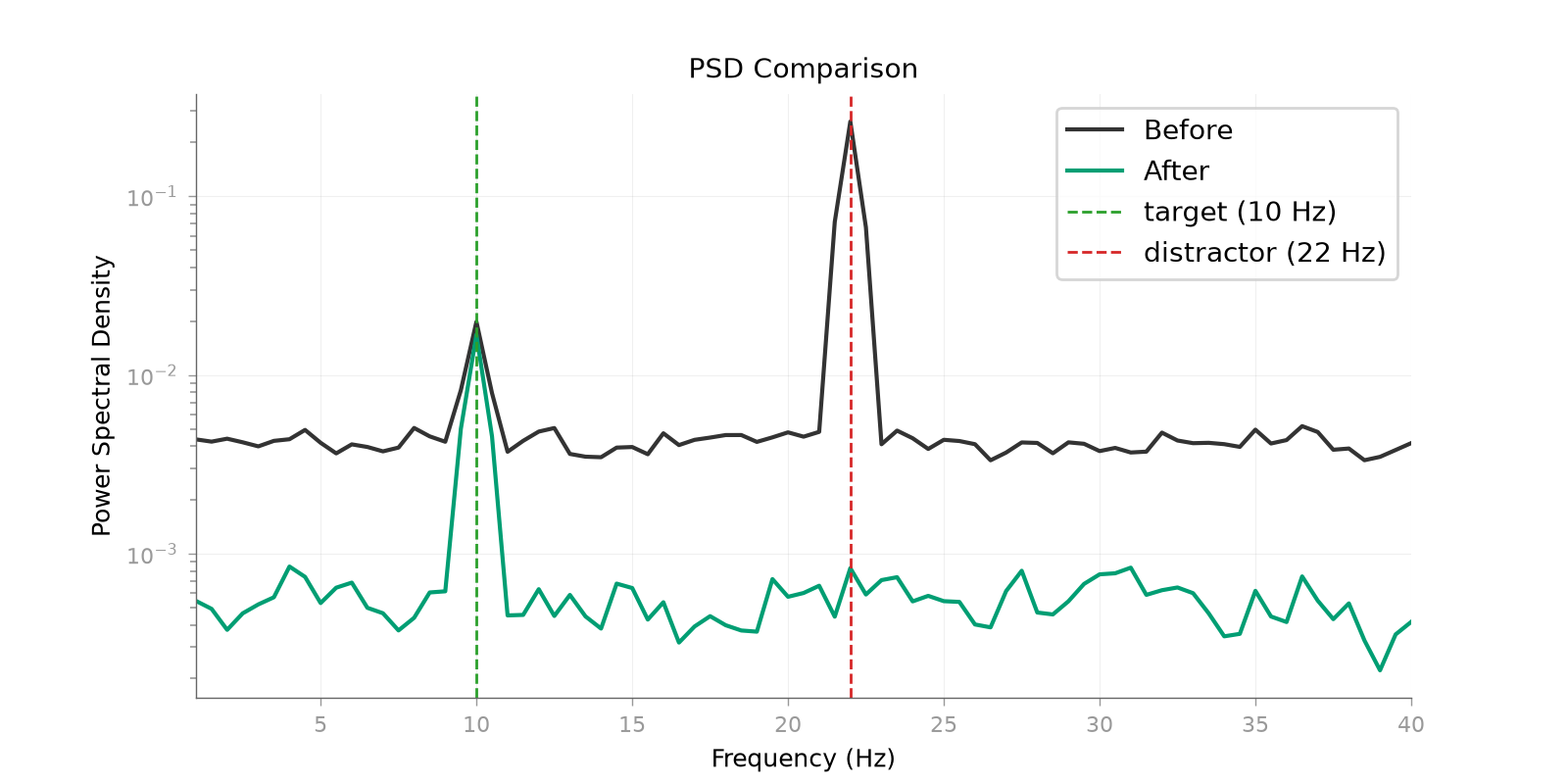 PSD Comparison