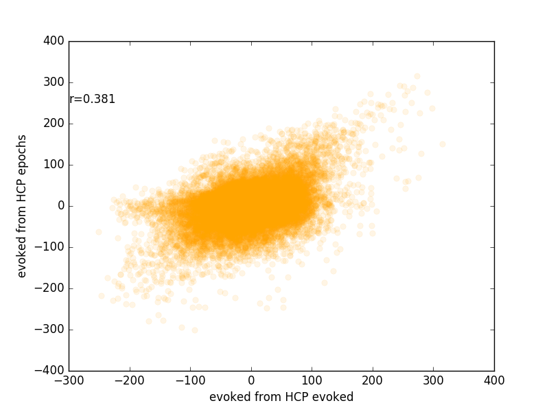 ../_images/sphx_glr_plot_reproduce_erf_002.png