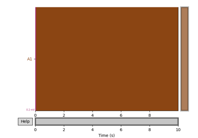 01. Detect HFOs in Simulated Dataset