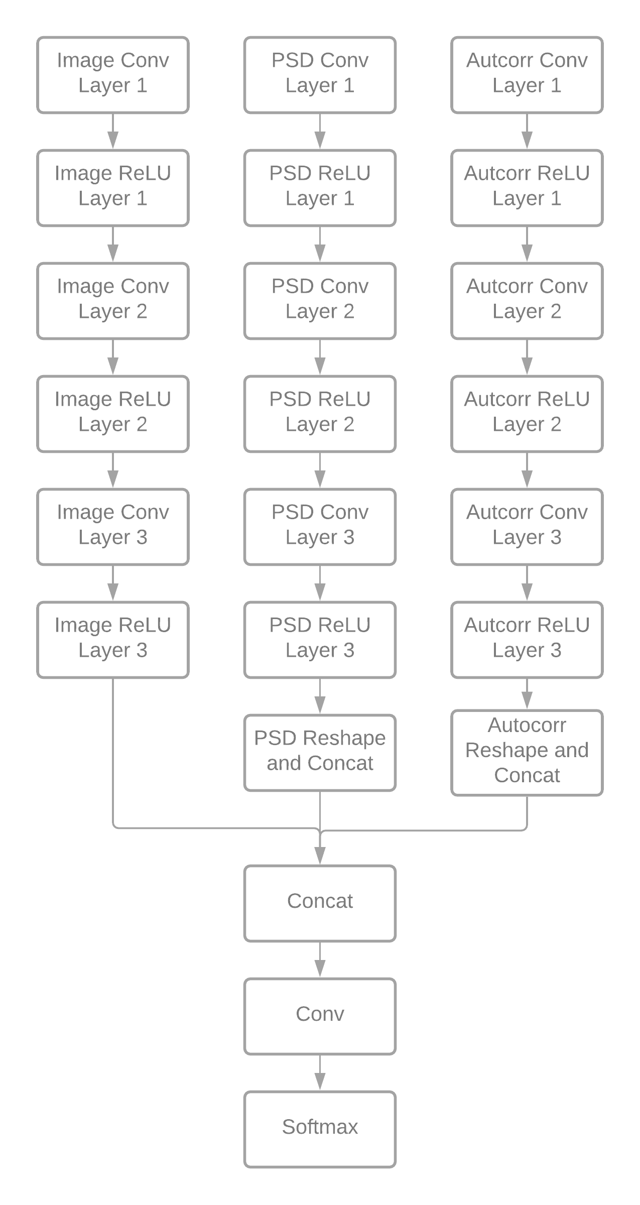 ICLabel Neural Network Architecture
