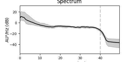 Spectrum